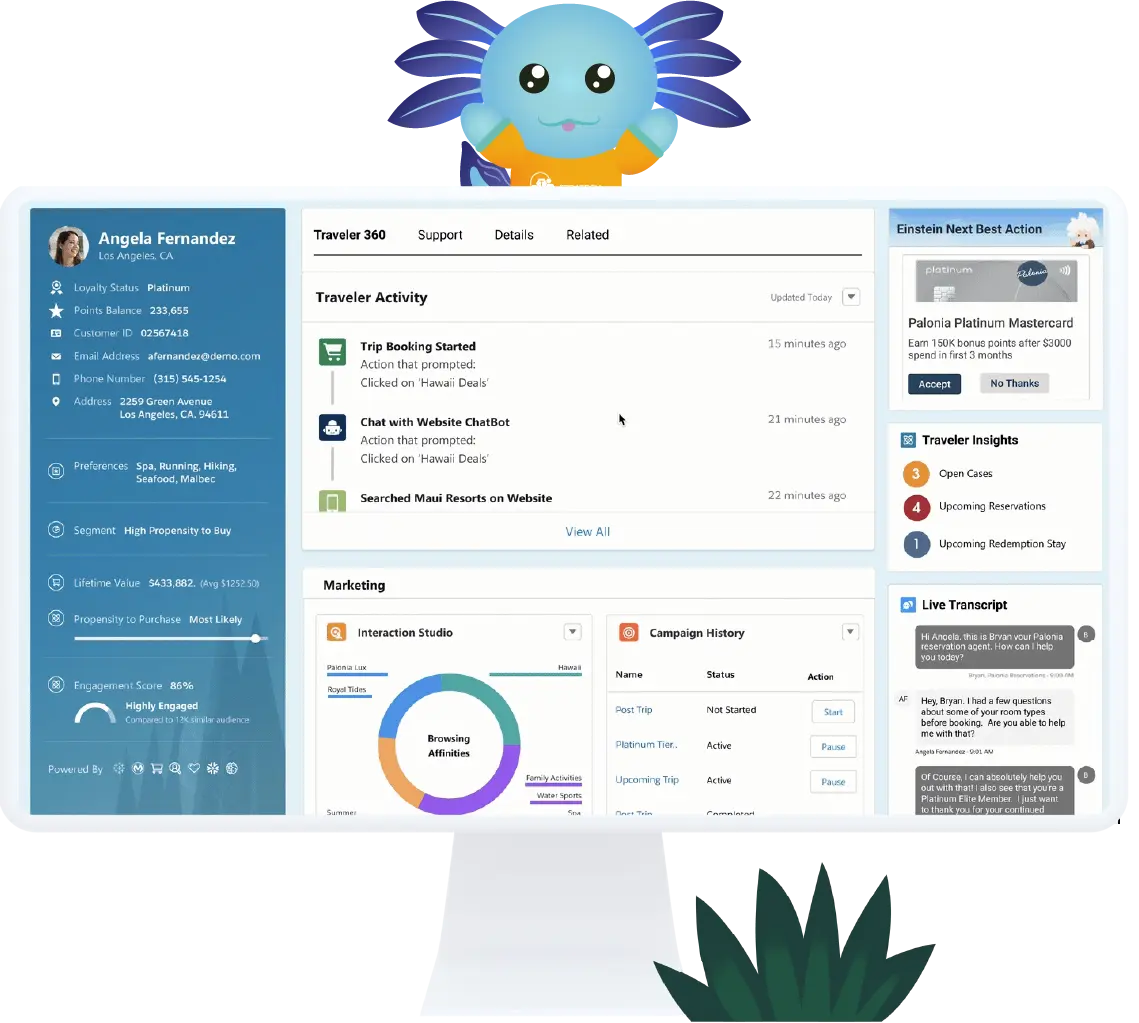 Dashboard Guest 360
